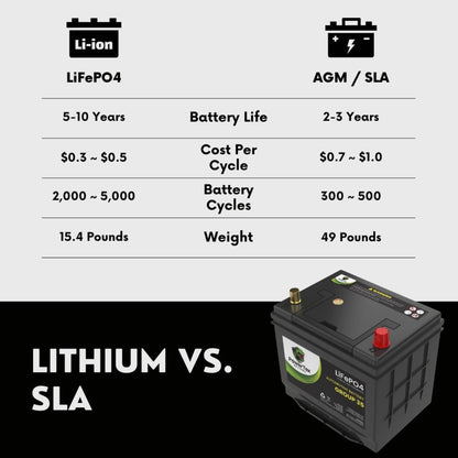 PowerTex 2007 Toyota Solara Car Battery BCI Group 35 / Q85 Lithium LiFePO4 Automotive Battery - PTLG35-488