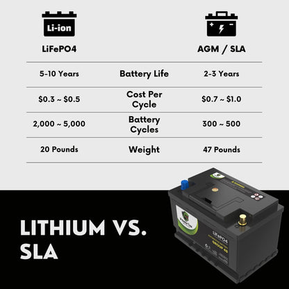 PowerTex 2021 Kia Stinger Car Battery BCI Group 48 / H6 Lithium LiFePO4 Replacement Automotive Battery -   PTLG48-1098