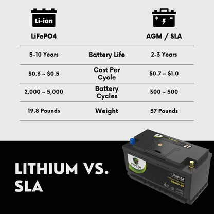 PowerTex  2006 Aston Martin V8 Vantage Car Battery BCI Group 49 / H8 Replacement Lithium LiFePO4 Automotive Battery - PTLG49-52
