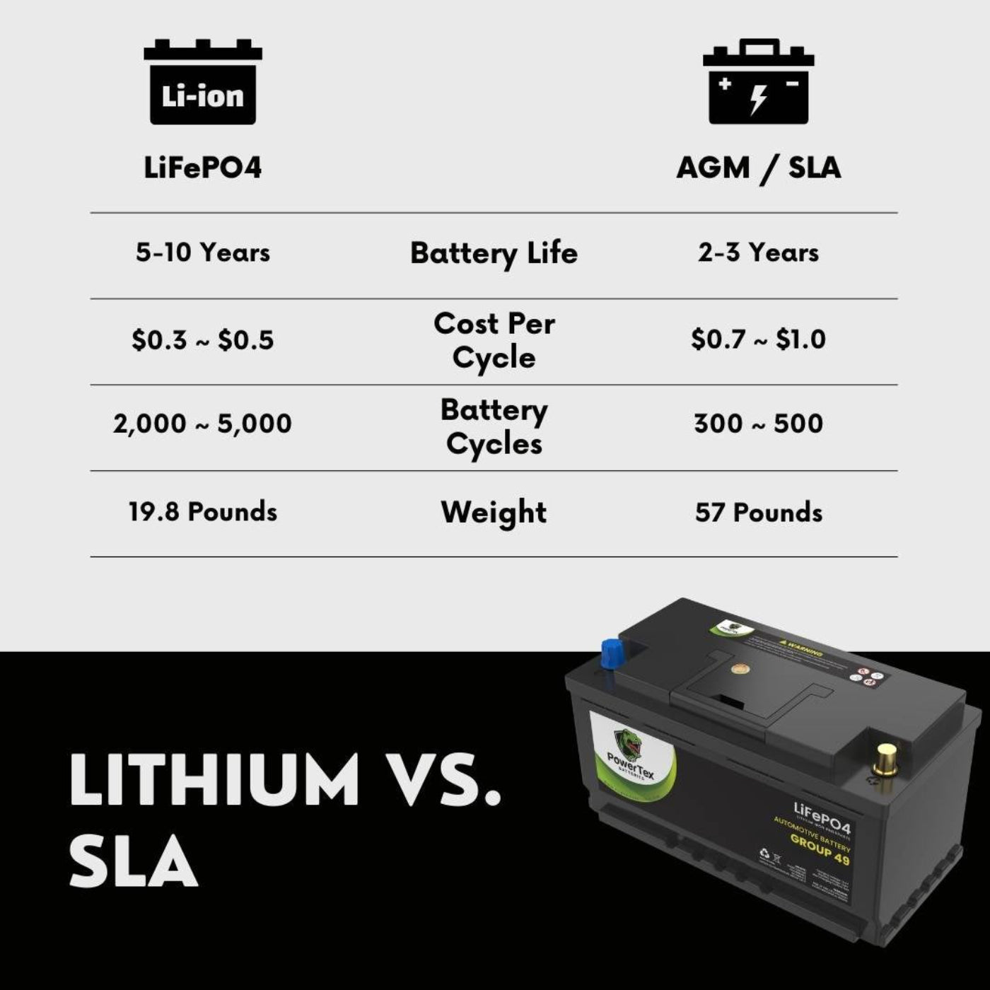 PowerTex 2019 BMW 440i xDrive Car Battery BCI Group 49 / H8 Replacement Lithium LiFePO4 Automotive Battery - PTLG49-390