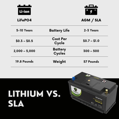 2023 BMW 330I L4 2.0LReplacement Car Battery BCI Group 49 Lithium LiFePO4 Automotive Powertex Battery