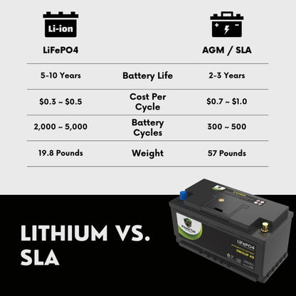 PowerTex 2022 BMW X4 L6 3.0LReplacement Car Battery BCI Group 49 Lithium LiFePO4 Automotive Powertex Battery - PTLG49-0161