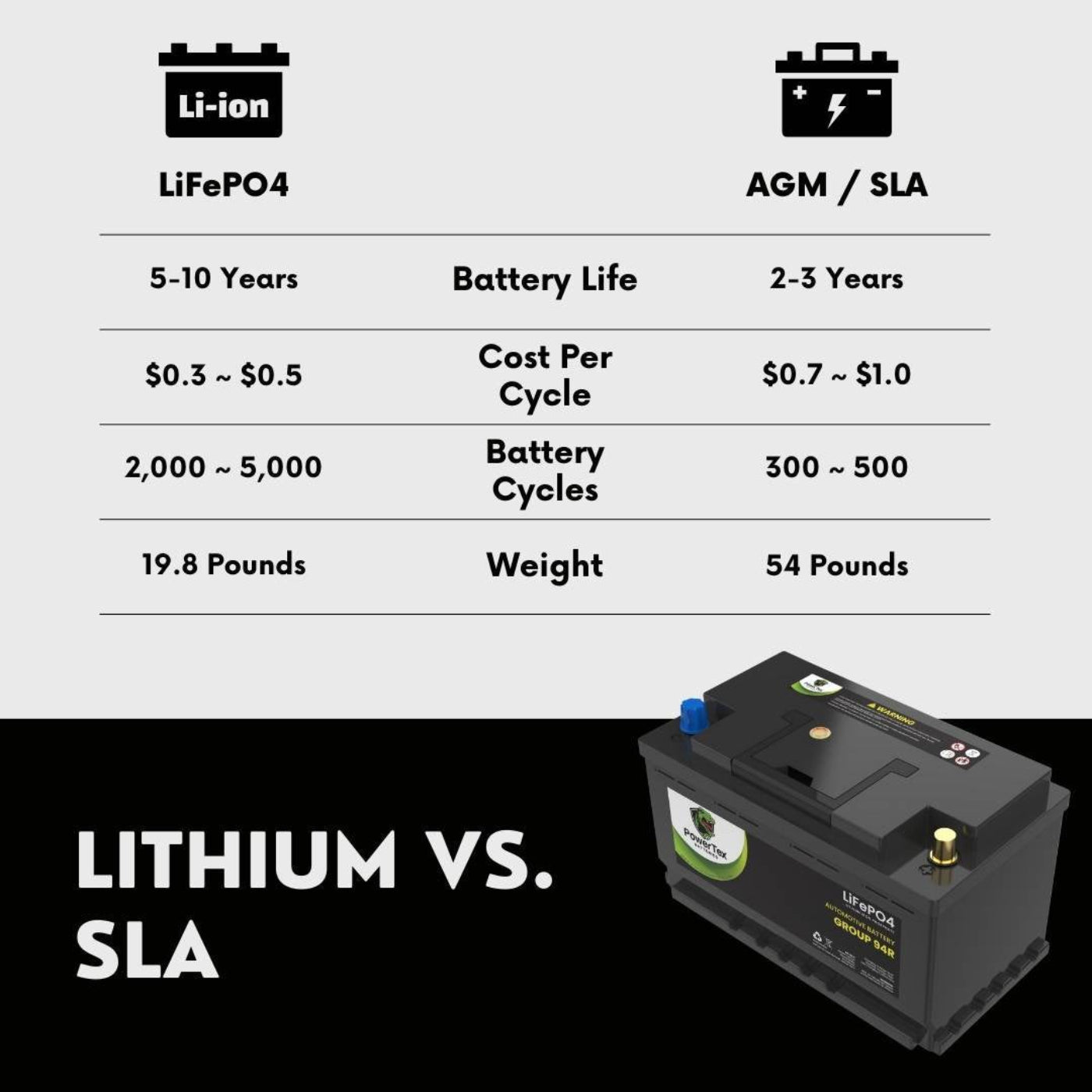PowerTex 2018 Mercedes-Benz C63 AMG S Car Battery BCI Group 94R / H7 Lithium LiFePO4 Automotive Battery - PTLG94R-1044