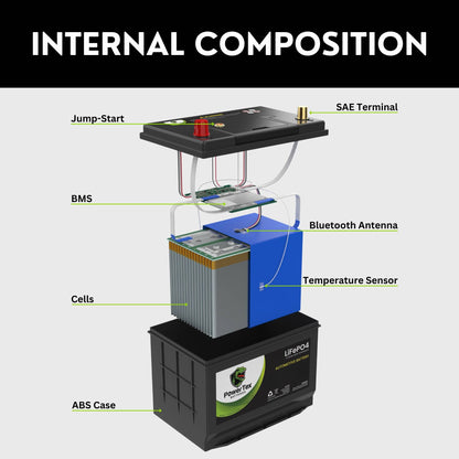 PowerTex 2021 BMW 530e Car Battery BCI Group 49 / H8 Replacement Lithium LiFePO4 Automotive Battery - PTLG49-348